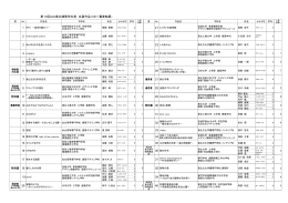 26 32 34 20 40 第19回JIA東北建築学生賞 応募作品リスト（審査結果