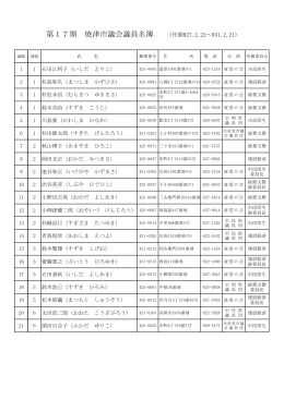 第17期 焼津市議会議員名簿 (任期H27.2.22～H31.2.21)