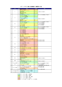 ナグ・ハマディ文書（岩波書店）収載写本一覧