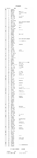 ゲイの部（特別枠） 1.5往復