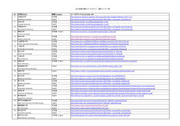 2015年度日研生コースガイド 補足リンク一覧 No. 大学名 Name 言語