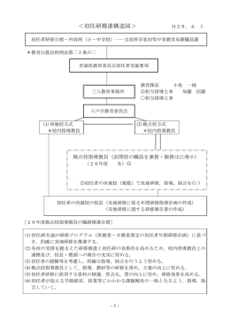 初任研研修拠点校指導教員室経営の概要（詳細はこちらから。PDF