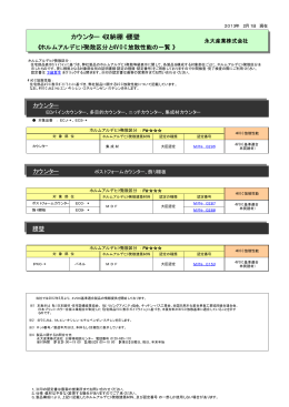 カウンター・収納棚・腰壁
