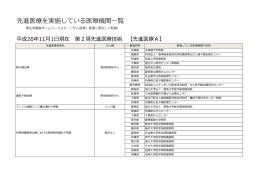 先進医療を実施している医療機関一覧