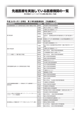 先進医療を実施している医療機関の一覧