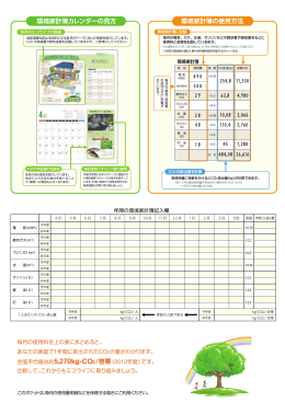 環境家計簿カレンダーの見方 環境家計簿の使用方法