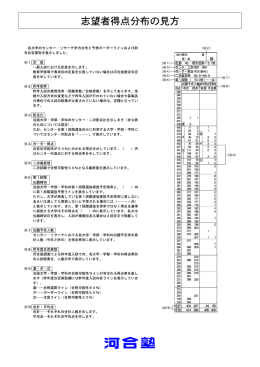 2015年度入試 表の見方