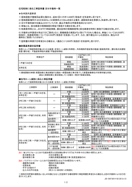 住宅税制に係る工事証明書 交付手数料一覧印刷用