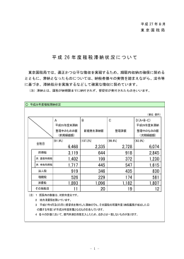 平成26年度 租税滞納状況について（PDF/351KB）