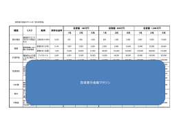 各種「金利」早見表