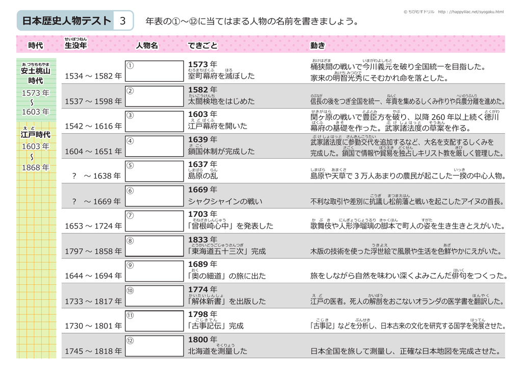 日本歴史人物テスト 3