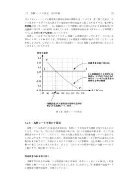 1.2.5 為替レートを動かす要因