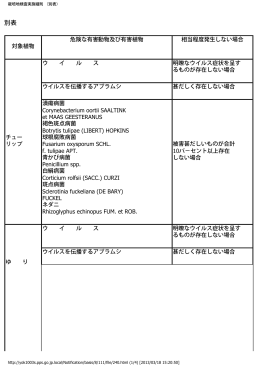 栽培地検査実施細則 （別表）