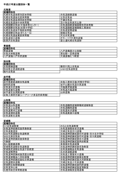 平成27年度公認団体一覧 北海道 道場団体名 札幌合気道会厚別区