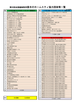 ここをクリック