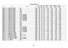 10機械損料