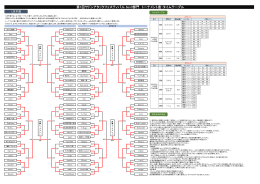 第1回サドンアタックフェスティバル 3on3部門 トーナメント表・タイムテーブル