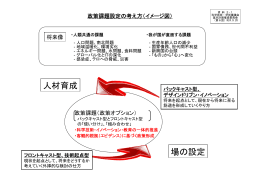 資料2－1 政策課題設定の考え方（イメージ図） （PDF:141KB）