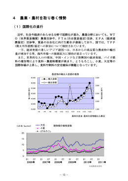 4 農業・農村を取り巻く情勢