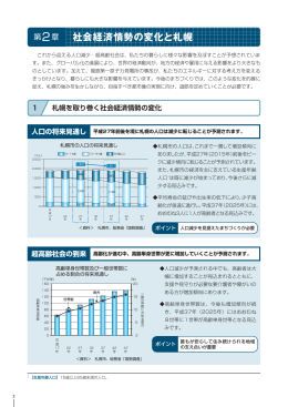 社会経済情勢の変化と札幌