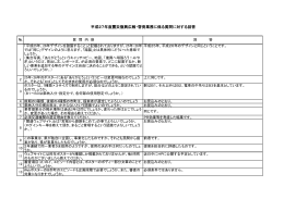 平成27年度震災復興広報・啓発業務に係る質問に対する回答 [PDF