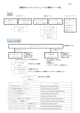 別紙リニューアルイメージ図（PDF）