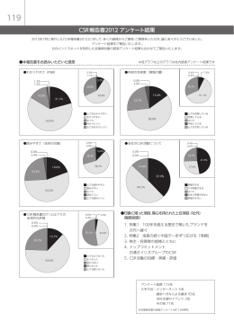 CSR報告書2012 アンケート結果
