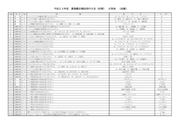 造園部門正答表