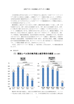 （1）競技レベル別の無月経と疲労骨折の頻度（n=1,837）