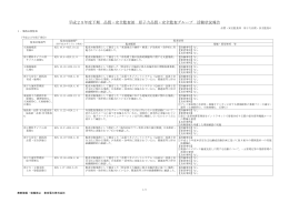 平成25年度下期 品質・安全監査部 原子力品質・安全監査