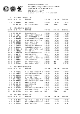 ロードナイト・ダートトライアルⅠ