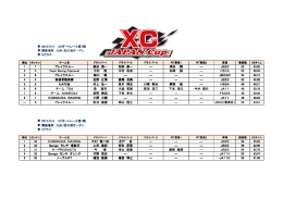 2013/5/4 XCダートレース第1戦 開催場所 九州/恋の浦ガーデン Nクラス