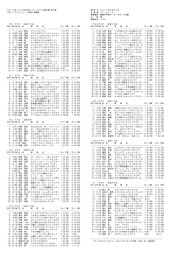 2013年 JAF全日本ダートトライアル選手権 第4戦 開 催 日：2013年6