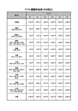ヤマト運輸料金表（8％税込）