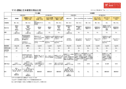 ヤマト運輸と日本郵便の商品比較PDF