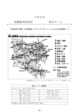 日本大学 後藤範章研究室 鈴木チーム