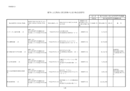 物品役務等 - 独立行政法人 国立高等専門学校機構