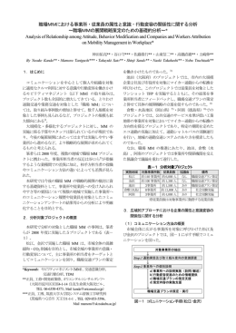 職場MMにおける事業所・従業員の属性と意識・行動変容の関係性