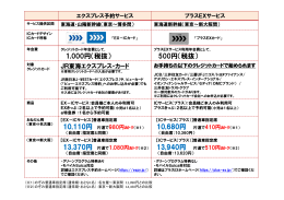 エクスプレス予約とプラスEXの違いについてはこちらをご確認