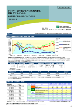 クロッキー日本株プラス（3ヵ月決算型） 愛称ダブルインカム