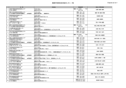 配布資料(4)姫路市地域包括支援センター一覧