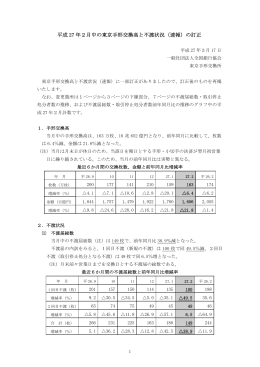 平成 27 年2月中の東京手形交換高と不渡状況（速報）の