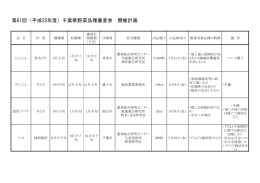 第61回千葉県野菜品種審査会計画（PDF：53KB）