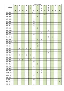 視 覚 聴 覚 平 衡 音 言 そ し ゃ く 肢 体 心 臓 呼 吸 器 腎 臓 膀 胱 直 腸