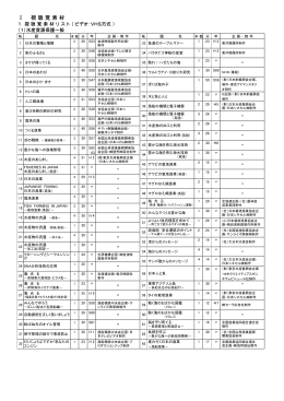 Ⅰ 視 聴 覚 素 材 - 日本水産資源保護協会