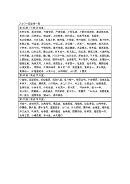 フェロー認定者一覧 第 45 期（平成 24 年度） 杉村忠良、黒川知明、今度