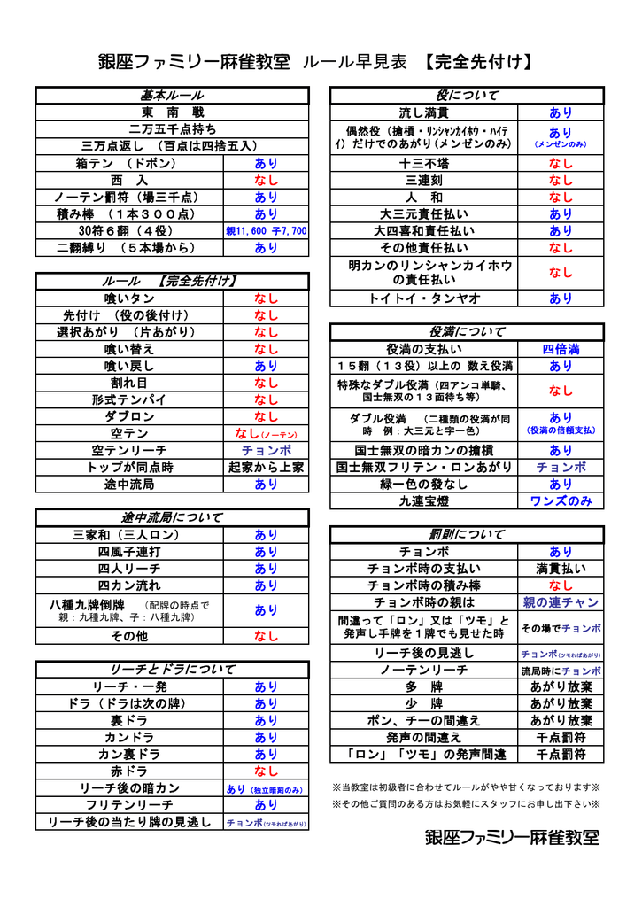 ルール簡易早見表pdf 銀座ファミリー麻雀教室