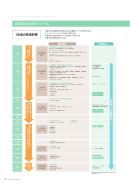 施設内 同僚や - 福山市民病院