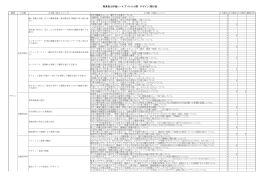 職業能力評価シート（アパレル分野 デザイン）集計表