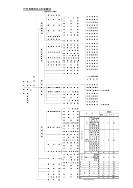 松田産業株式会社組織図
